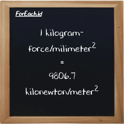 Contoh konversi kilogram-force/milimeter<sup>2</sup> ke kilonewton/meter<sup>2</sup> (kgf/mm<sup>2</sup> ke kN/m<sup>2</sup>)